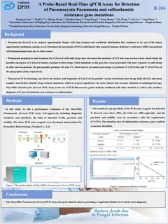 مقايسة qPCR في الوقت الحقيقي القائمة على المسبار للكشف عن الالتهاب الرئوي بالمتكيسة الرئوية والطفرات الجينية لمقاومة السلفانيلاميد