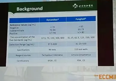 تقارير تقييم اختبار Dynamiker G واختبار GXM تحصل على الموافقة في مؤتمر ECCMID